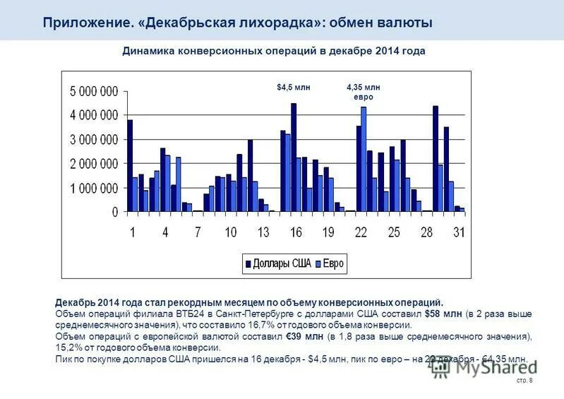 4 февраля 2015