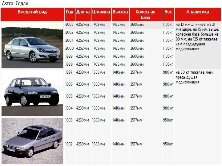 Opel Astra h колесная база. Вес g 1