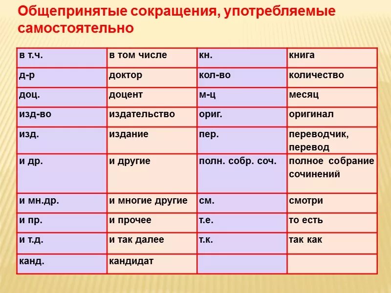 Формы ое. Общепринятые сокращения слов. Сокращения в документах. Список общепринятых сокращений. Общепринятые сокращения в документах.