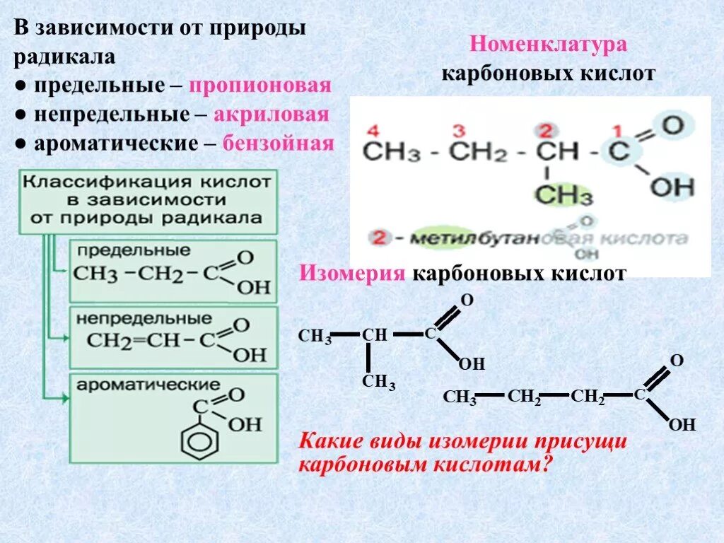 Изомерия предельных карбоновых кислот. Карбоновые кислоты предельные ,непре. Непредельные одноосновные карбоновые кислоты номенклатура. Карбоновые кислоты предельные непредельные ароматические формулы.