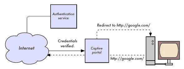 Await request. Асинхронное программирование питон. Синхронный и асинхронный ввод/вывод схемы. Await request. Await request.