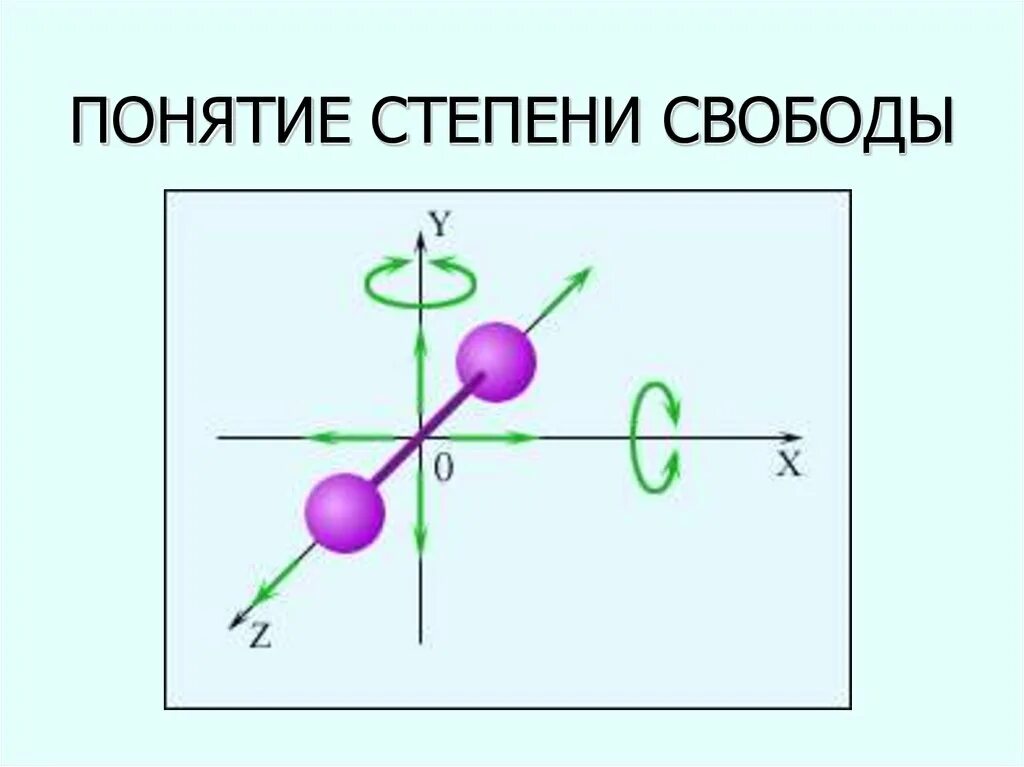 Поступательные степени свободы. Степень свободы в физике. Число степеней свободы физика. Понятие степени свободы. Понятие числа степеней свободы.