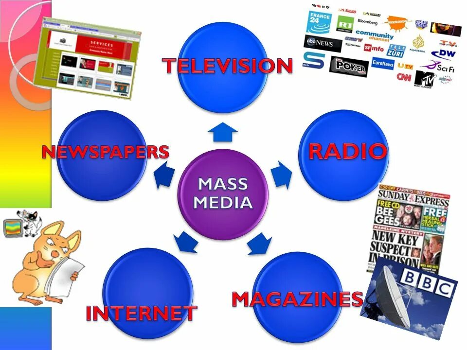 Television and newspapers. Средства массовой информации. СМИ на английском. Mass Media. Презентация по английскому масс Медиа.