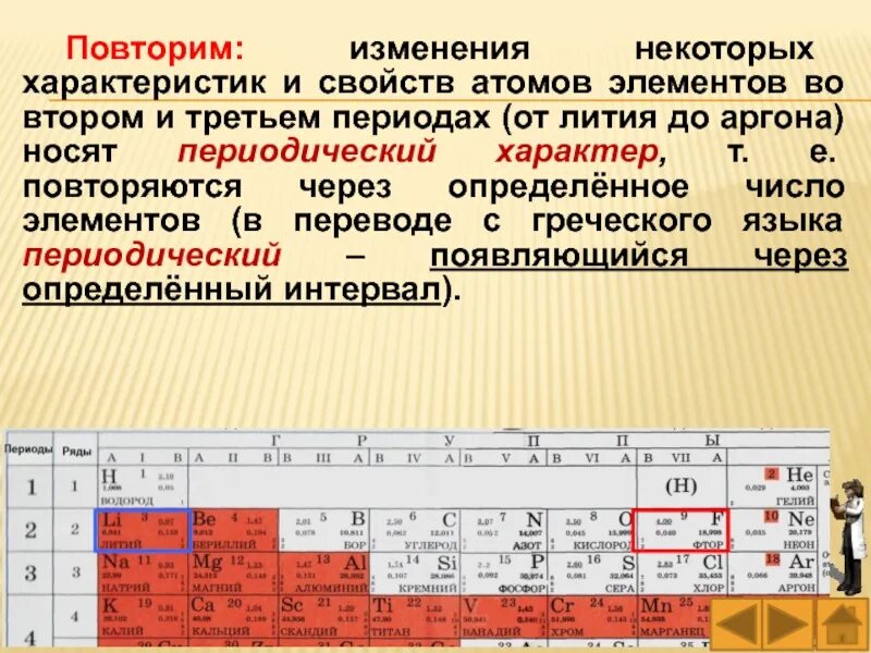 Изменение свойств атомов химических элементов. Периодическое изменение свойств атомов химических элементов. Изменение свойств атомов химических Эл.. Закономерности изменения свойств элементов в ПСХЭ. Изменение в строение атомов их свойства