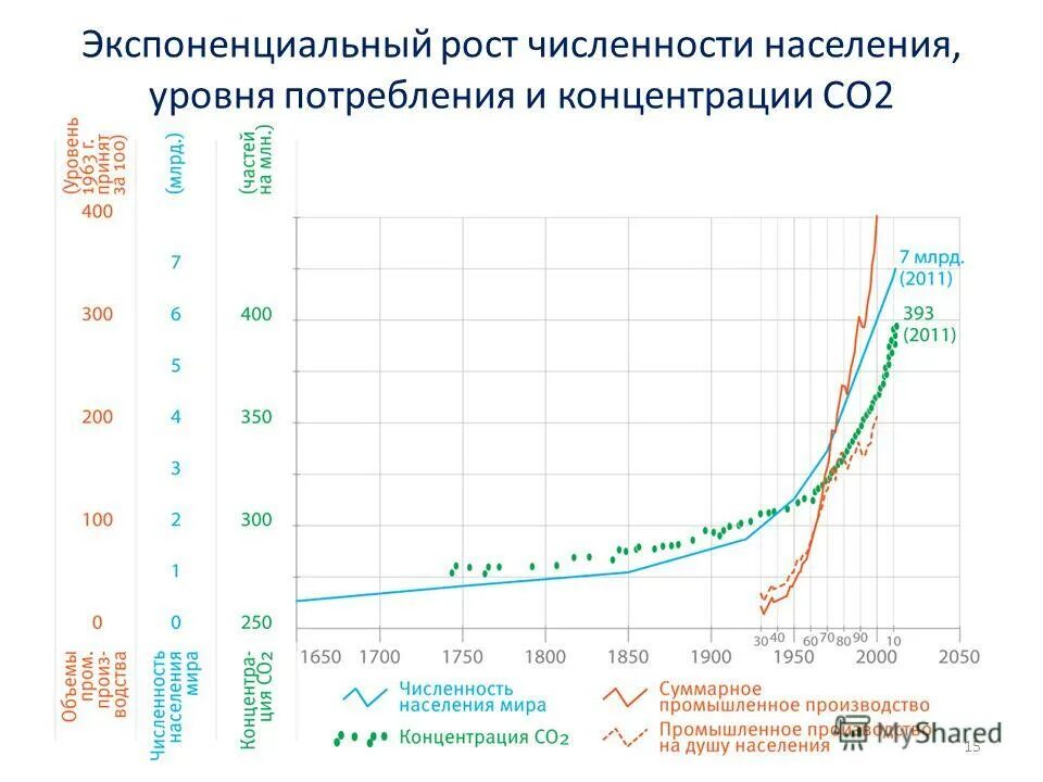 динамика роста населения земли 1000 лет график. рости численности населения. мировая статистика использования промышленных роботов. рост численности промышленного. рост численности промышленного.