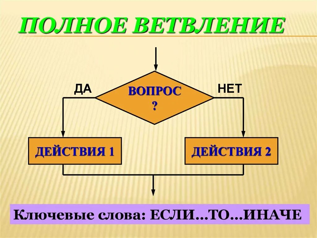 Алгоритм с полным ветвлением. Алгоритм с ветвлением. Полная форма ветвления. Блок схема ветвление.