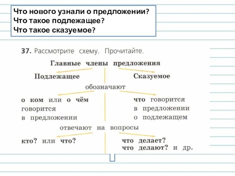 Правило подлежащее и сказуемое 2 класс школа России. Правила по русскому 2 класс подлежащее и сказуемое. Правило по русскому языку 2 класс подлежащее сказуемое.