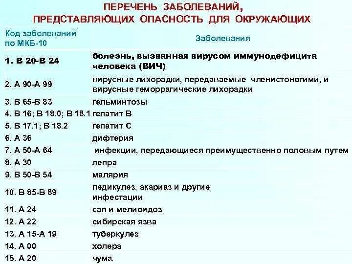 Перечень социально значимых заболеваний 2025. Перечень заболеваний. список заболеваний заболевания. опасные болезни список. хронические болезни перечень болезней.