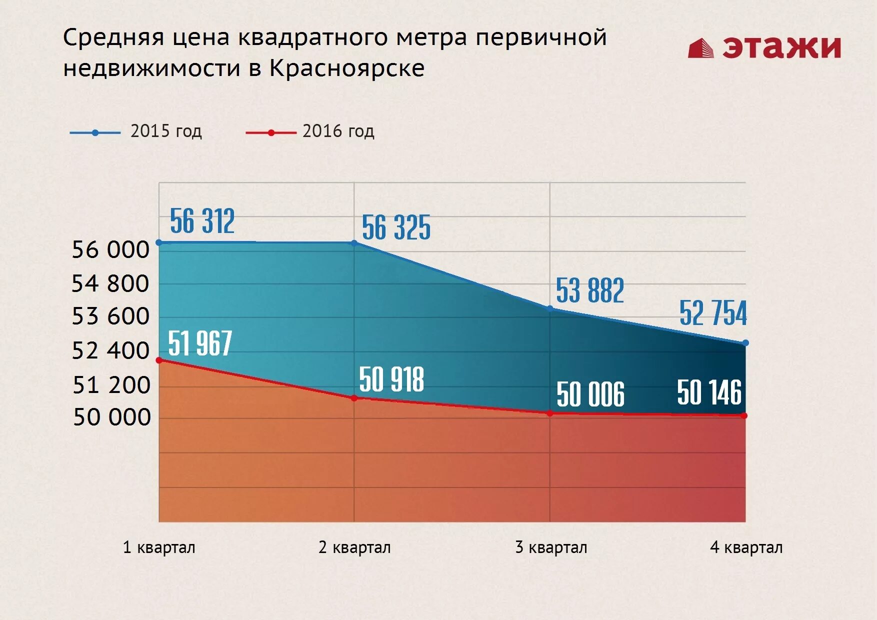 Стоимость квадратного метра. Средняя стоимость квадратного метра. Сколько стоит квадратный метр. Средняя стоимость квадратного метра зе.