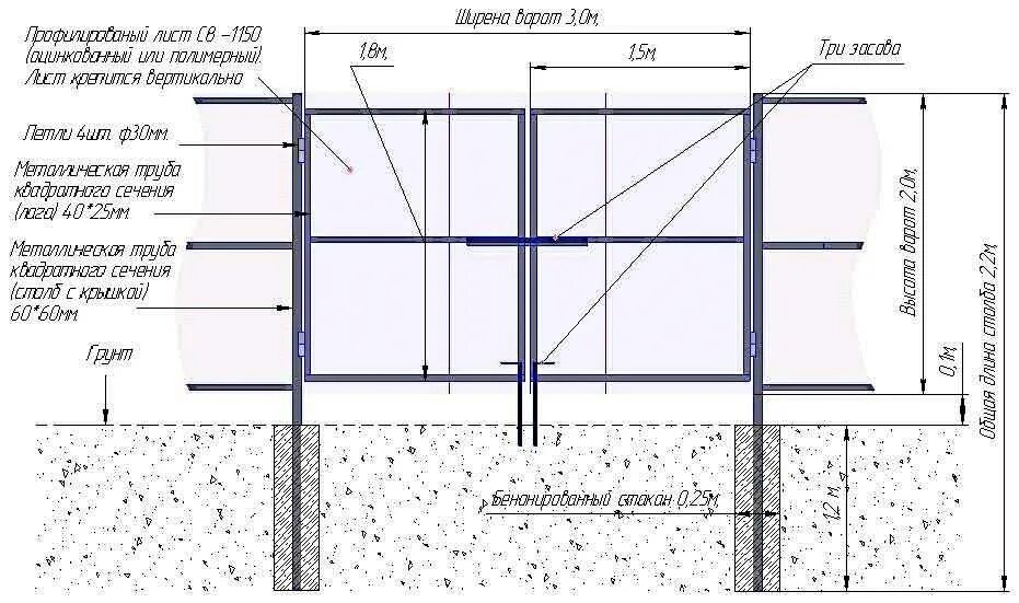 Распашные ворота со стальной рамой и с заполнением сварной сеткой. Столбы для ворот. Установка столбов распашных ворот. Бетонирование столбов под распашные ворота. Бетонирование столбов для забора м300.