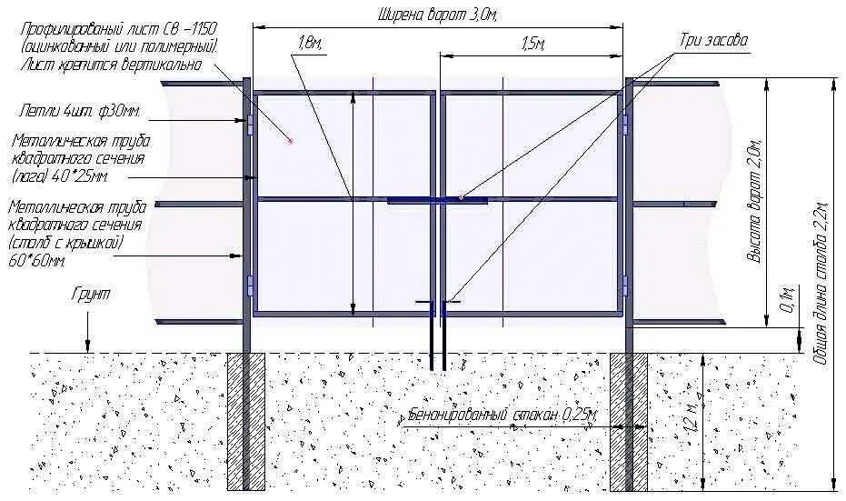 Как построить забор из профлиста. Чертеж монтажа забора из профлиста. Схема монтажа забора из профнастила с калиткой. Схема установки столбов для ворот. Чертеж забора под профлист.