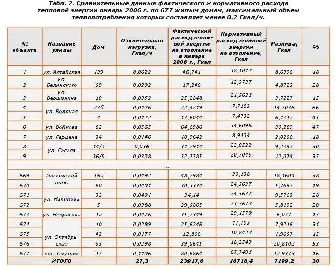 Расчет 1 гкал