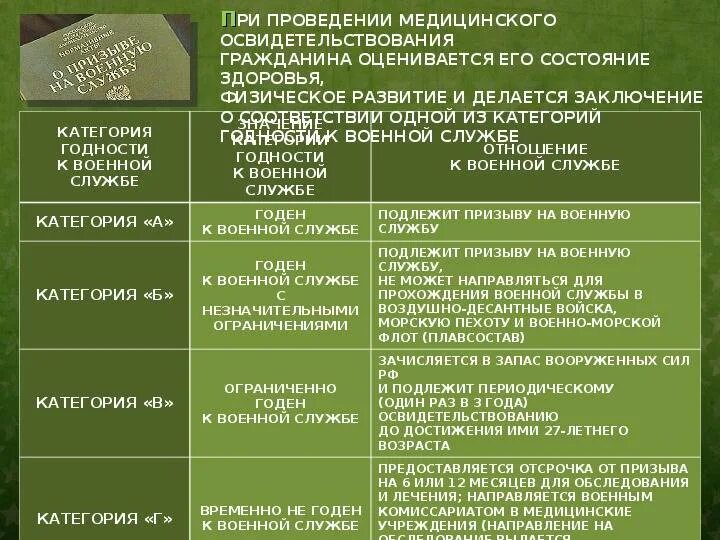 Список непризывных заболеваний