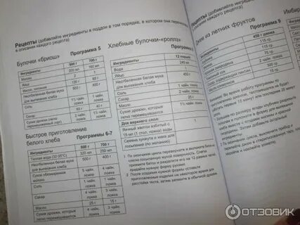 Kenwood рецепт хлеба