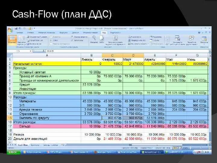 Прогноз движения денежных средств. Cash Flow план денежных потоков. Кэш флоу денежный поток. Таблица Cash Flow план факт. План факт движения денежных средств.