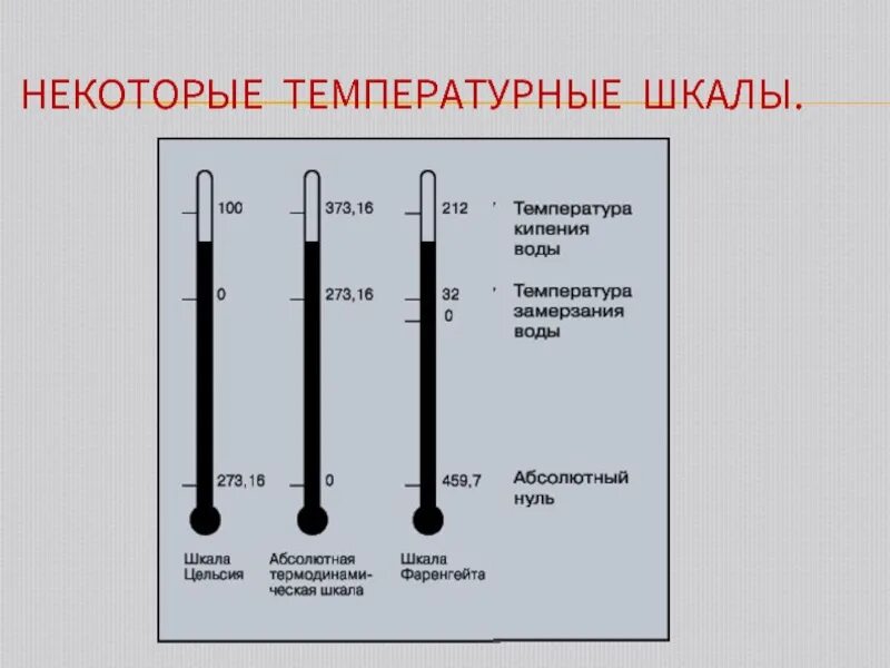 4 шкалы температур. Шкалы температур. температурные шкалы виды. три температурные шкалы. современные температурные шкалы.