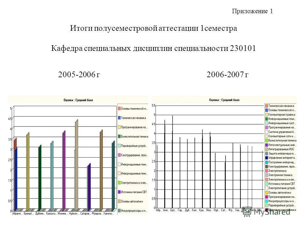 Приложение итого. Приложение итого