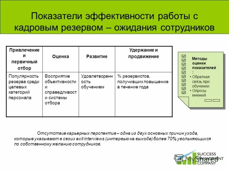 Оценка эффективности работы сотрудников. Показатели мотивации персонала. Критерии эффективности сотрудников. Критерии подбора. Показатели эффективности отдела персонала.