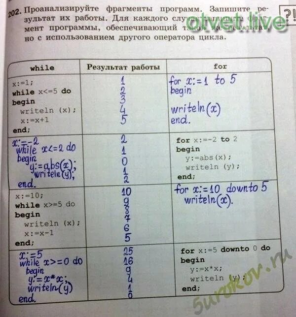 Запишите оператор обеспечивающий во время работы программы. Запишите результат работы программы. Фрагмент программы. Запиши фрагмент программы с использованием другого оператора цикла. Проанализируйте ФРАГМЕНТЫ программ запишите результат.