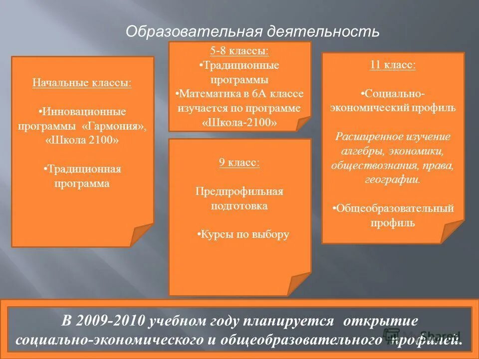 Учебных часов в неделю в 10-11 классе. 7 класс. Тематическое планирование по географии 5 класс фгос. Учебник. Алексеев география 7 класс полярная звезда.