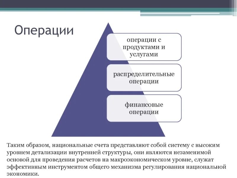 3 уровня финансовой. Элементы СНС. Основные элементы СНС. Распределительные операции. Основные финансовые операции.