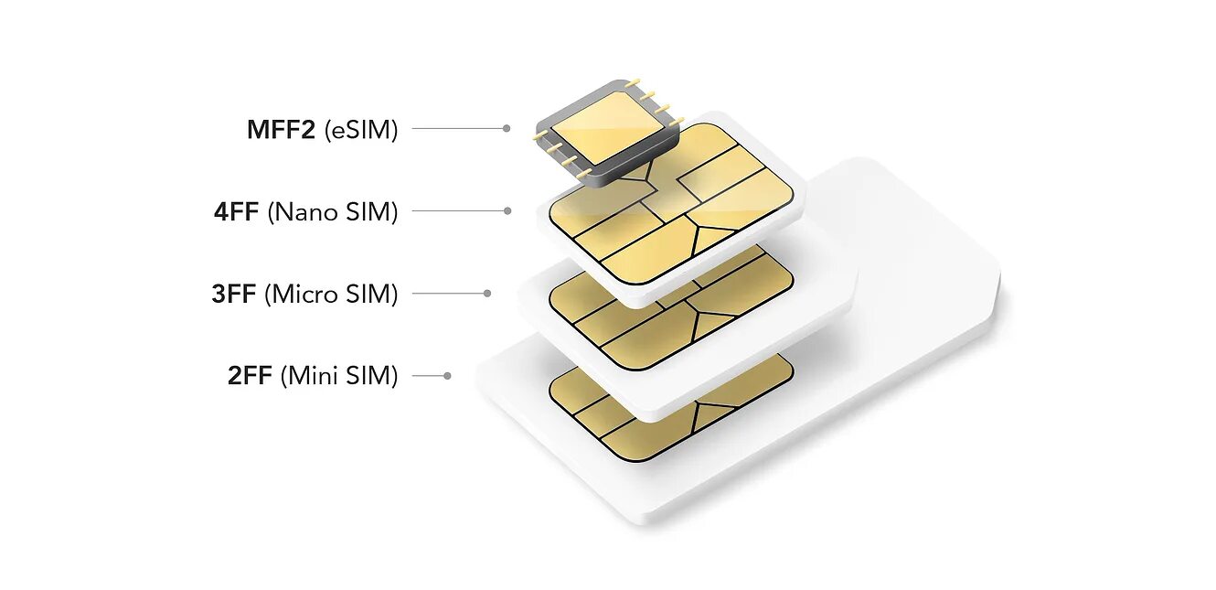 Как создать виртуальную сим карту на айфон. Nano-sim (4ff), встроенная sim-карта. nano-sim (4ff, 12.3 x 8.8 x 0.67 мм). 1ff sim card. нано сим карта 4ff.