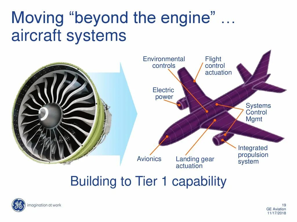 Moving beyond. Aircraft engine automatic control system ае2100. avionics system aircraft engine usa. power system in aeroplane. moving beyond the page.