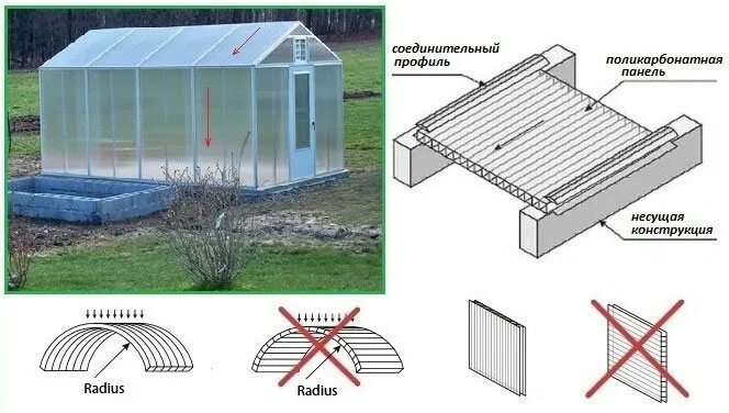 Как правильно положить поликарбонат на теплицу