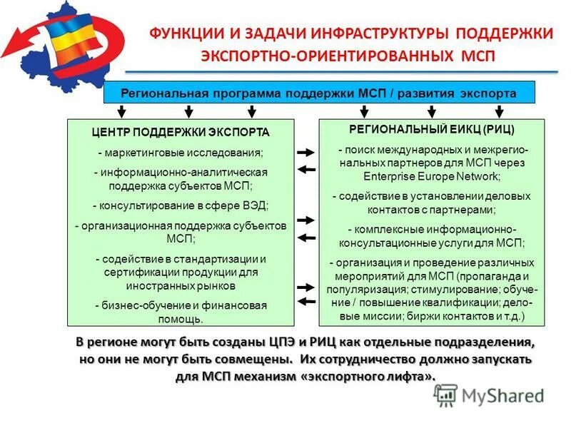 возможности среднего предприятия. возможности среднего предприятия. роль малых и средних предприятий в экономике. структура обеспечения экономической безопасности предприятия. ресурсы для открытия бизнеса.