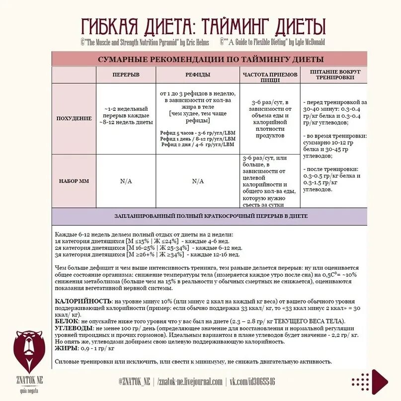 Лайл макдональд гибкая диета книга. 0 читать. Лайл макдональд гибкая диета книга. Гибкая диета. Гибкая диета.