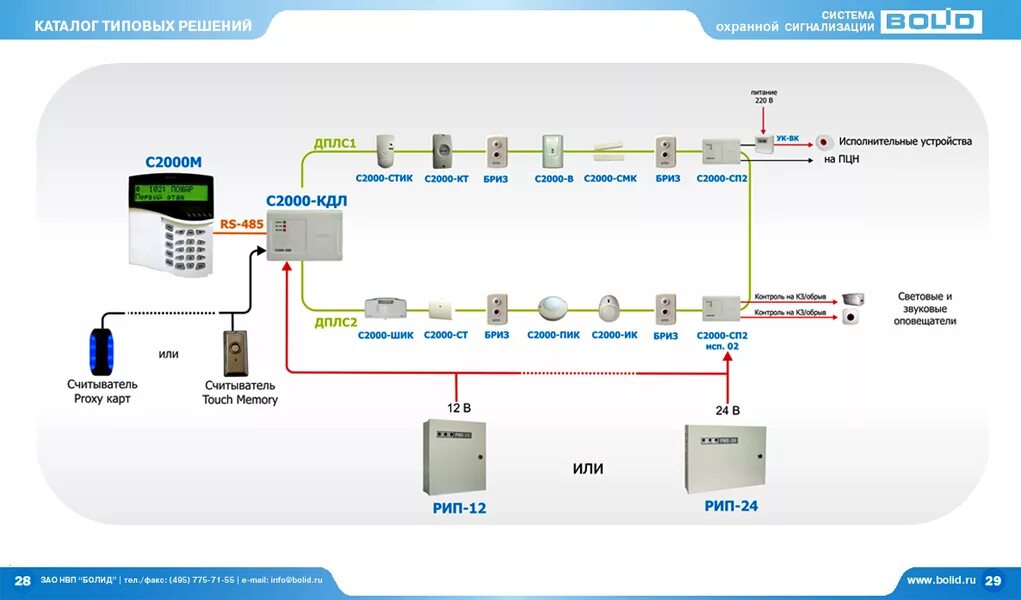 Структурная схема пожарной сигнализации с2000. Система пожарной сигнализации Болид схема подключения. Принципиальная схема охранной сигнализации Болид. Структурная схема охранной сигнализации Болид.