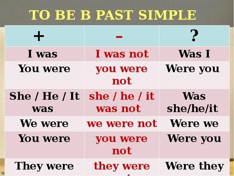 Почему ставится was were. Глагол to be в английском языке past simple. Past simple правила was were. Правило past simple to be в английском языке. Глагол to be past simple 4.