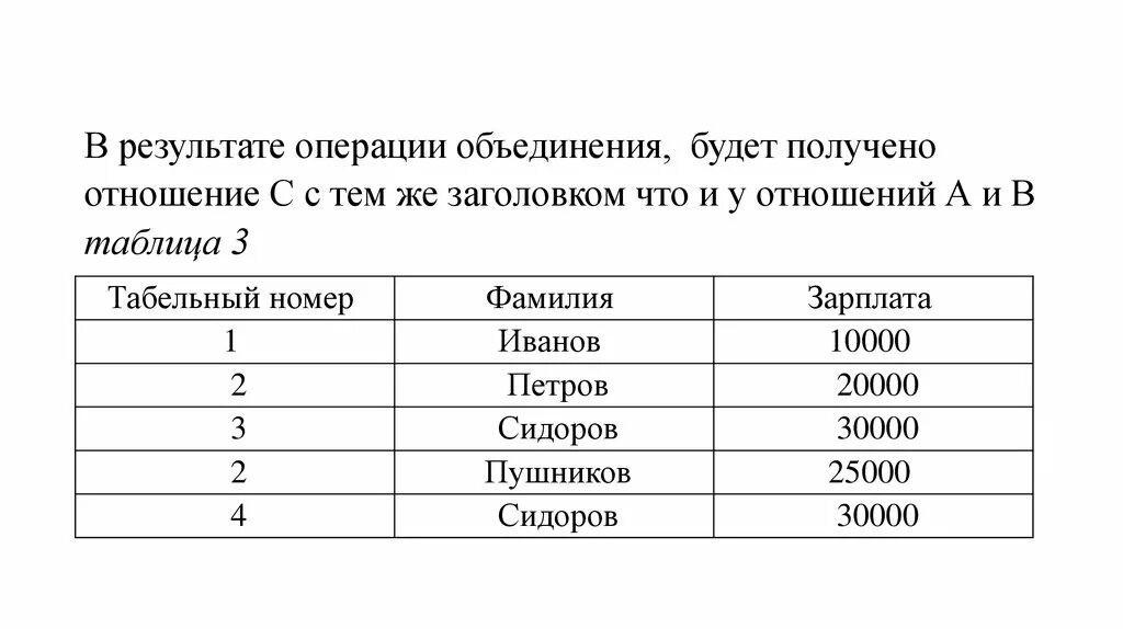 Теоретико-множественные операторы реляционной алгебры. Операция объединения таблиц. Операция объединения в реляционной алгебре. Что будет результатом операции объединения:. Результат операции россии