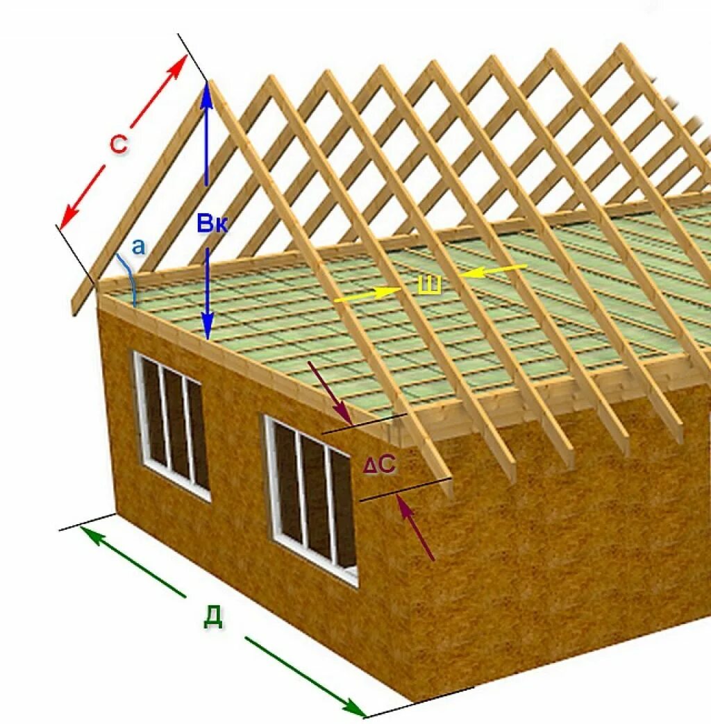 Как правильно построить. Каркасный дом стропильная система двухскатной крыши. Стропильная система двускатной крыши 10 м. Каркас двускатной крыши. Правильный каркас крыши двускатной.