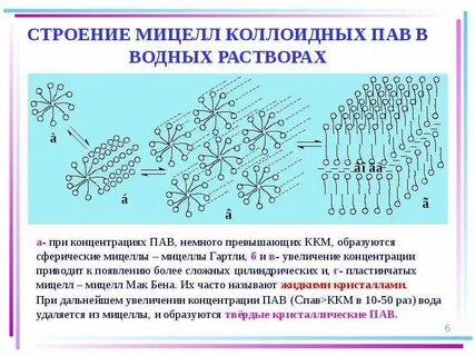 Ккм мицеллы