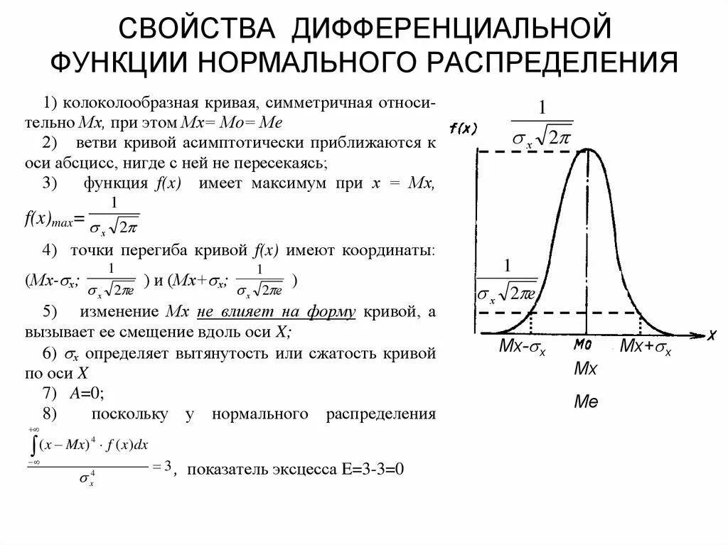 Закон распределения функции случайной величины. Дифференциальная функция закона нормального распределения. График дифференциальной функции распределения случайной величины. График дифференциальной функции нормального распределения. Дифференциальное распределение случайной величины.