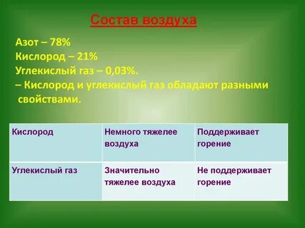 Кислород характеристика газа
