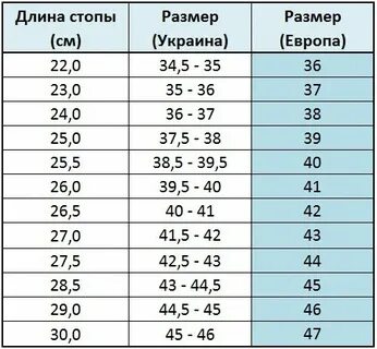 Украинские размеры