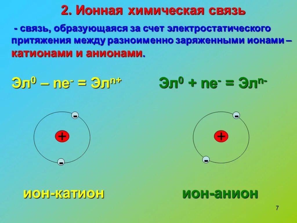 Электростатического притяжения ионов. Ионная химическая связь. Ионная связь это в химии. Ионная химическая связь образуется. Ионная связь образуется за счет.