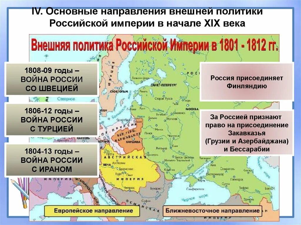 «Основные направления внешней политики Российской империи» (до 1904 г.). Внешняя политика Российской империи в 18-19 веке. Россия 18-19 век внешняя политика карта. Основные направления Российской империи в 19 веке.