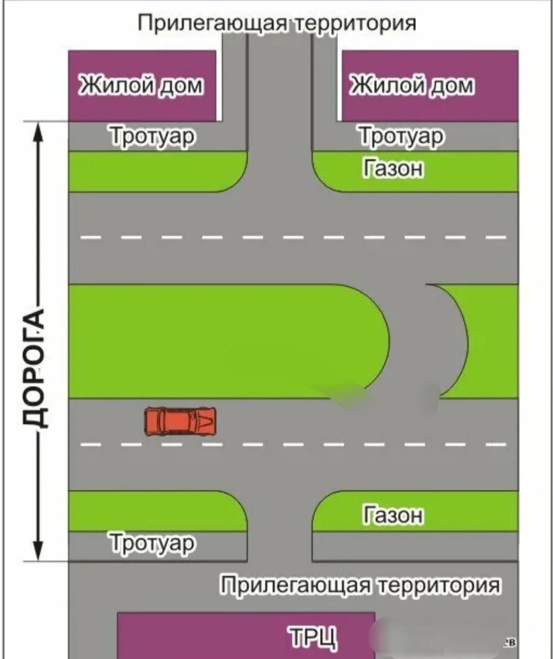 Основные части дороги. Проезжая часть. Дорога ПДД. Проезжая часть дороги. Элементы дороги ПДД.