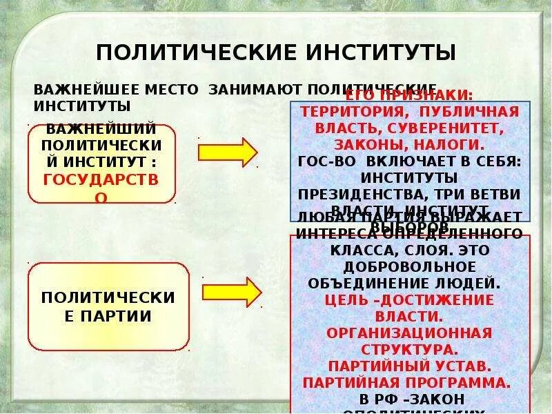 Учреждения политического института