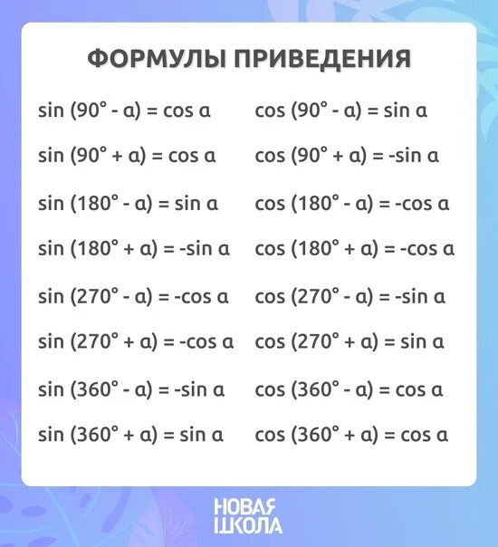 Синус 180 альфа