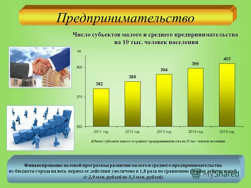 Среднего предпринимательства в том числе. Среднего предпринимательства в том числе