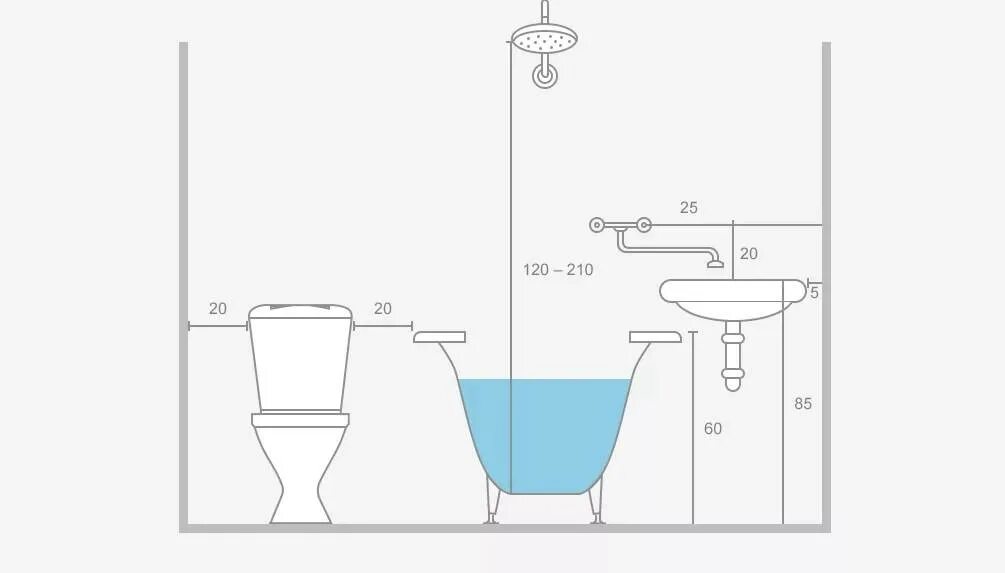 На какой высоте устанавливается раковина в ванне. Высота установки смесителя для умывальника от пола стандарт. Высота установки смесителя для умывальника. Стандартная высота монтажа смесителя для раковины в ванной. Высота установки смесителя для ванны от пола стандарт.