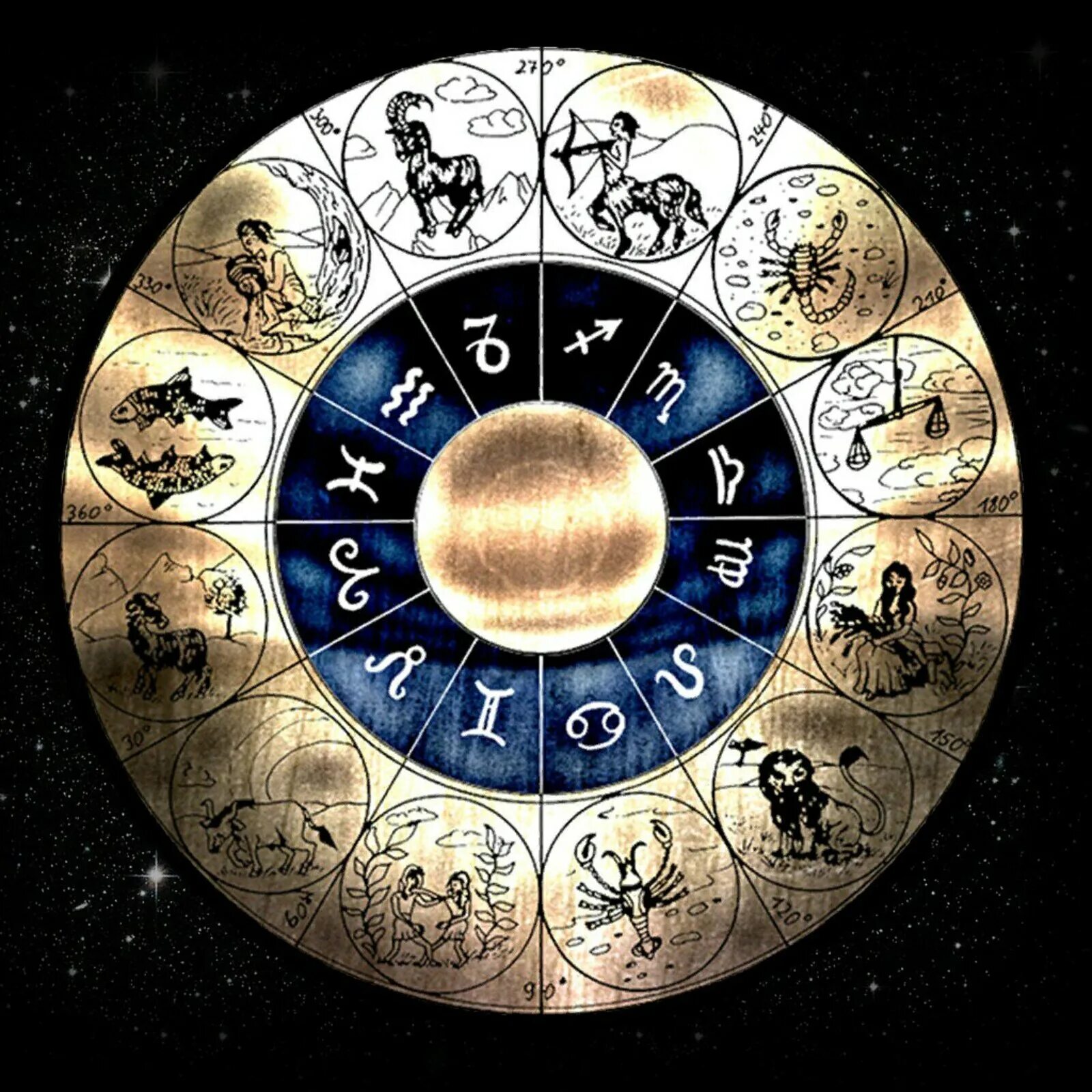 6 октября гороскоп. Знаки зодиака. Гороскоп. Gorscop. Знаки зодиака круг.