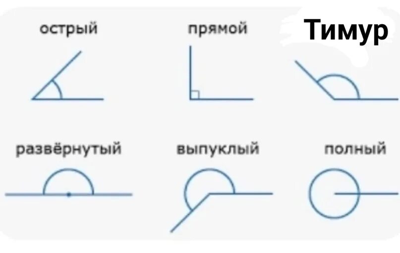 Обозначение развернутых углов