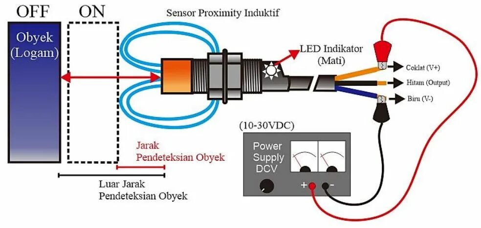 Сенсор сайт. Proximity sensor ошибка. proximity sensor schematic. proximity sensor на самолете. проксимити сенсор фар.