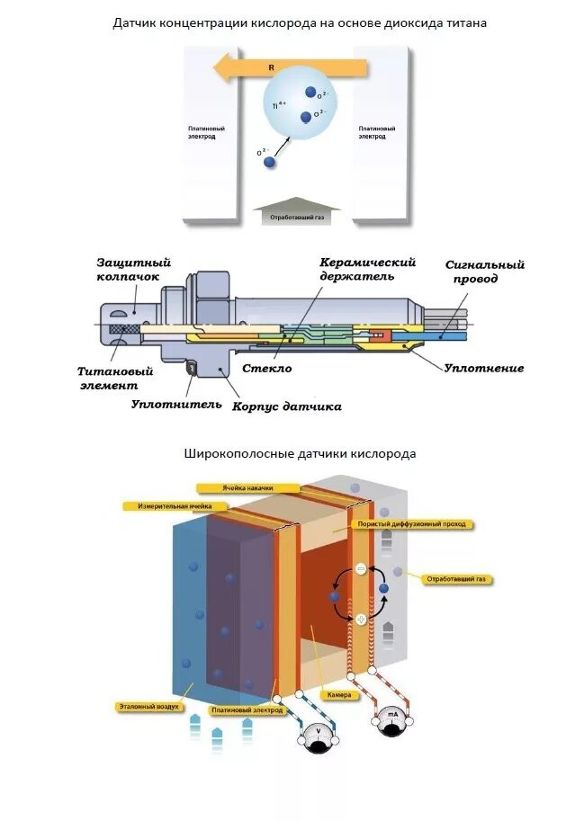 Зонд принцип. Широкополосный лямбда зонд принцип работы. Датчик кислорода принцип работы схема. Схема широкополосного датчика кислорода. Датчик концентрации кислорода схема.