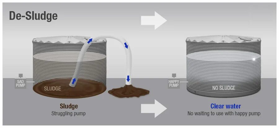 Rain Water Tank. Water Tank Core двигатель. Clear WATERTM осветлители для бассейнов. Clean and fill Water Tank. Water tank am